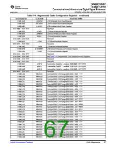 浏览型号TMS320TCI6487的Datasheet PDF文件第67页
