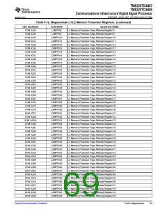 浏览型号TMS320TCI6487的Datasheet PDF文件第69页