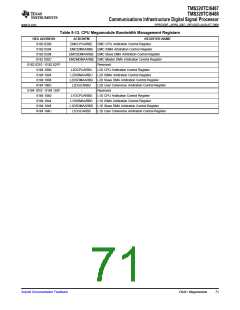 浏览型号TMS320TCI6487的Datasheet PDF文件第71页