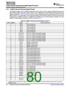 浏览型号TMS320TCI6487的Datasheet PDF文件第80页