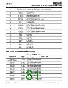 浏览型号TMS320TCI6487的Datasheet PDF文件第81页