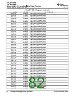浏览型号TMS320TCI6487的Datasheet PDF文件第82页