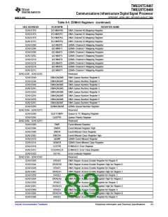 浏览型号TMS320TCI6487的Datasheet PDF文件第83页