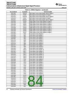 浏览型号TMS320TCI6487的Datasheet PDF文件第84页
