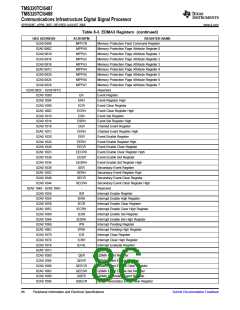 浏览型号TMS320TCI6487的Datasheet PDF文件第86页