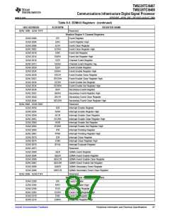 浏览型号TMS320TCI6487的Datasheet PDF文件第87页