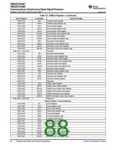 浏览型号TMS320TCI6487的Datasheet PDF文件第88页