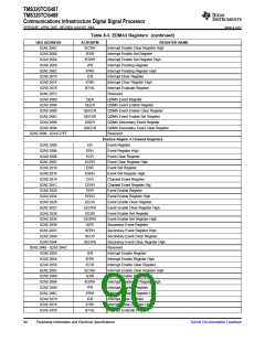 浏览型号TMS320TCI6487的Datasheet PDF文件第90页