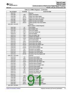 浏览型号TMS320TCI6487的Datasheet PDF文件第91页