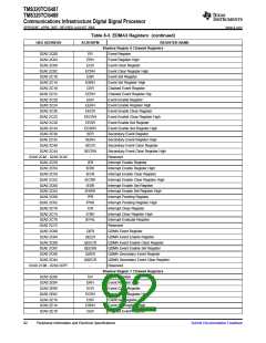 浏览型号TMS320TCI6487的Datasheet PDF文件第92页