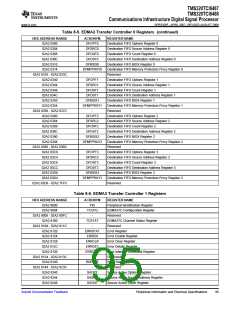 浏览型号TMS320TCI6487的Datasheet PDF文件第95页