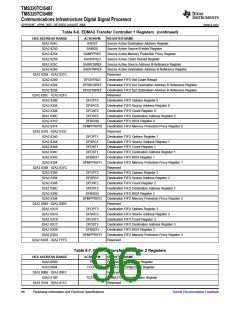 浏览型号TMS320TCI6487的Datasheet PDF文件第96页