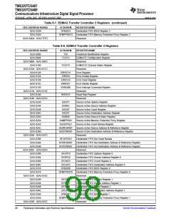 浏览型号TMS320TCI6487的Datasheet PDF文件第98页