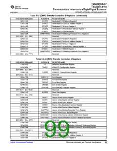 浏览型号TMS320TCI6487的Datasheet PDF文件第99页
