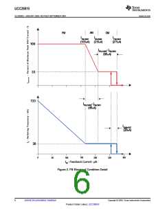 浏览型号UCC28610的Datasheet PDF文件第6页