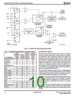 浏览型号XC2S200E-6FTG256I的Datasheet PDF文件第10页
