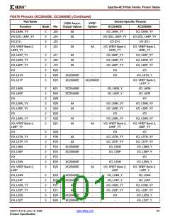 浏览型号XC2S200E-6FTG256I的Datasheet PDF文件第101页