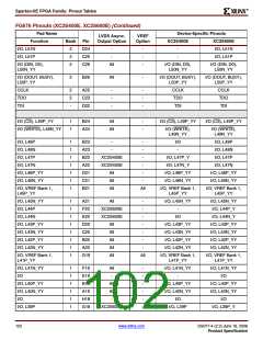 浏览型号XC2S200E-6FTG256I的Datasheet PDF文件第102页