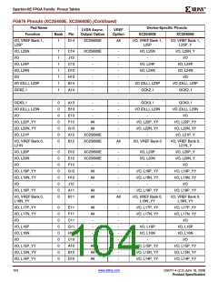 浏览型号XC2S200E-6FTG256I的Datasheet PDF文件第104页