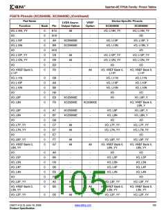 浏览型号XC2S200E-6FTG256I的Datasheet PDF文件第105页