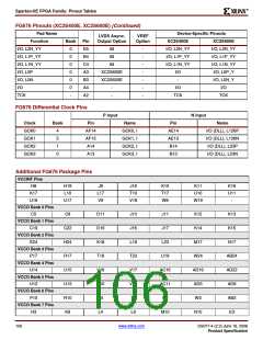 浏览型号XC2S200E-6FTG256I的Datasheet PDF文件第106页