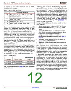 浏览型号XC2S200E-6FTG256I的Datasheet PDF文件第12页