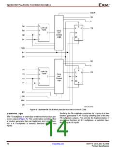浏览型号XC2S200E-6FTG256I的Datasheet PDF文件第14页