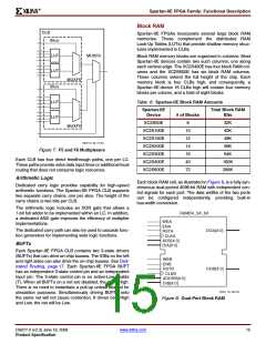 浏览型号XC2S200E-6FTG256I的Datasheet PDF文件第15页