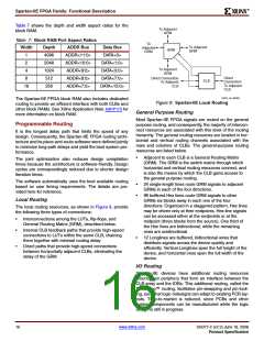 浏览型号XC2S200E-6FTG256I的Datasheet PDF文件第16页