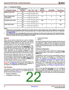浏览型号XC2S200E-6FTG256I的Datasheet PDF文件第22页