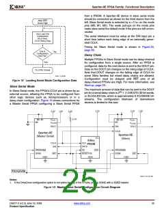 浏览型号XC2S200E-6FTG256I的Datasheet PDF文件第25页