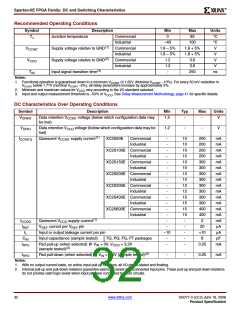 浏览型号XC2S200E-6FTG256I的Datasheet PDF文件第32页