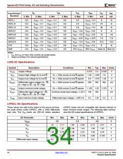浏览型号XC2S200E-6FTG256I的Datasheet PDF文件第34页