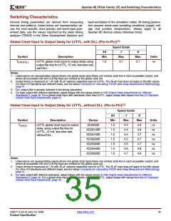 浏览型号XC2S200E-6FTG256I的Datasheet PDF文件第35页