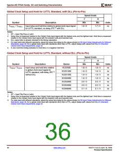 浏览型号XC2S200E-6FTG256I的Datasheet PDF文件第36页