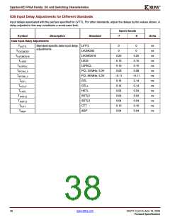 浏览型号XC2S200E-6FTG256I的Datasheet PDF文件第38页