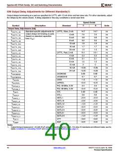 浏览型号XC2S200E-6FTG256I的Datasheet PDF文件第40页