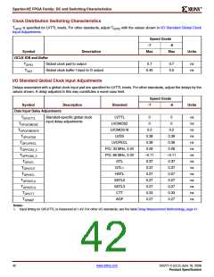 浏览型号XC2S200E-6FTG256I的Datasheet PDF文件第42页