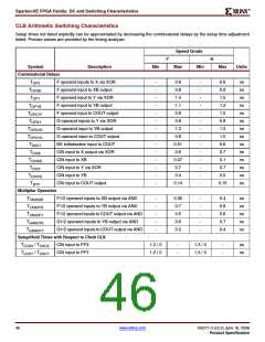 浏览型号XC2S200E-6FTG256I的Datasheet PDF文件第46页