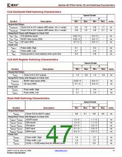浏览型号XC2S200E-6FTG256I的Datasheet PDF文件第47页