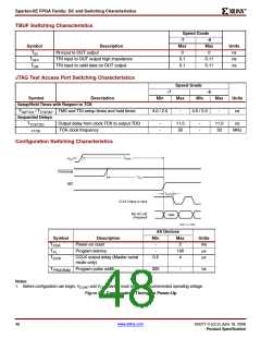 浏览型号XC2S200E-6FTG256I的Datasheet PDF文件第48页