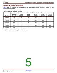 浏览型号XC2S200E-6FTG256I的Datasheet PDF文件第5页