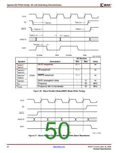 浏览型号XC2S200E-6FTG256I的Datasheet PDF文件第50页