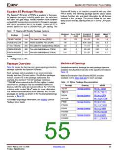 浏览型号XC2S200E-6FTG256I的Datasheet PDF文件第55页