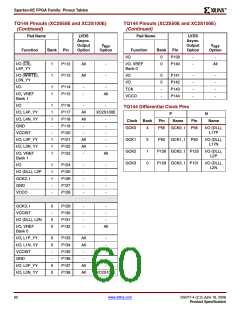浏览型号XC2S200E-6FTG256I的Datasheet PDF文件第60页