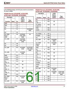 浏览型号XC2S200E-6FTG256I的Datasheet PDF文件第61页