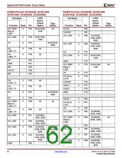 浏览型号XC2S200E-6FTG256I的Datasheet PDF文件第62页