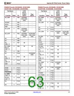浏览型号XC2S200E-6FTG256I的Datasheet PDF文件第63页