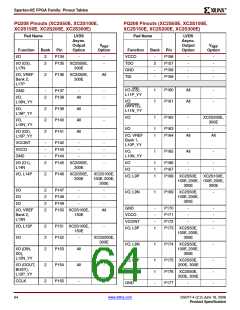 浏览型号XC2S200E-6FTG256I的Datasheet PDF文件第64页