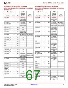 浏览型号XC2S200E-6FTG256I的Datasheet PDF文件第67页